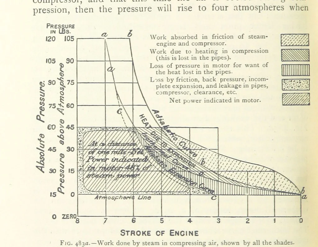 An illustration from Mining ... New edition, 1899, leaf 422