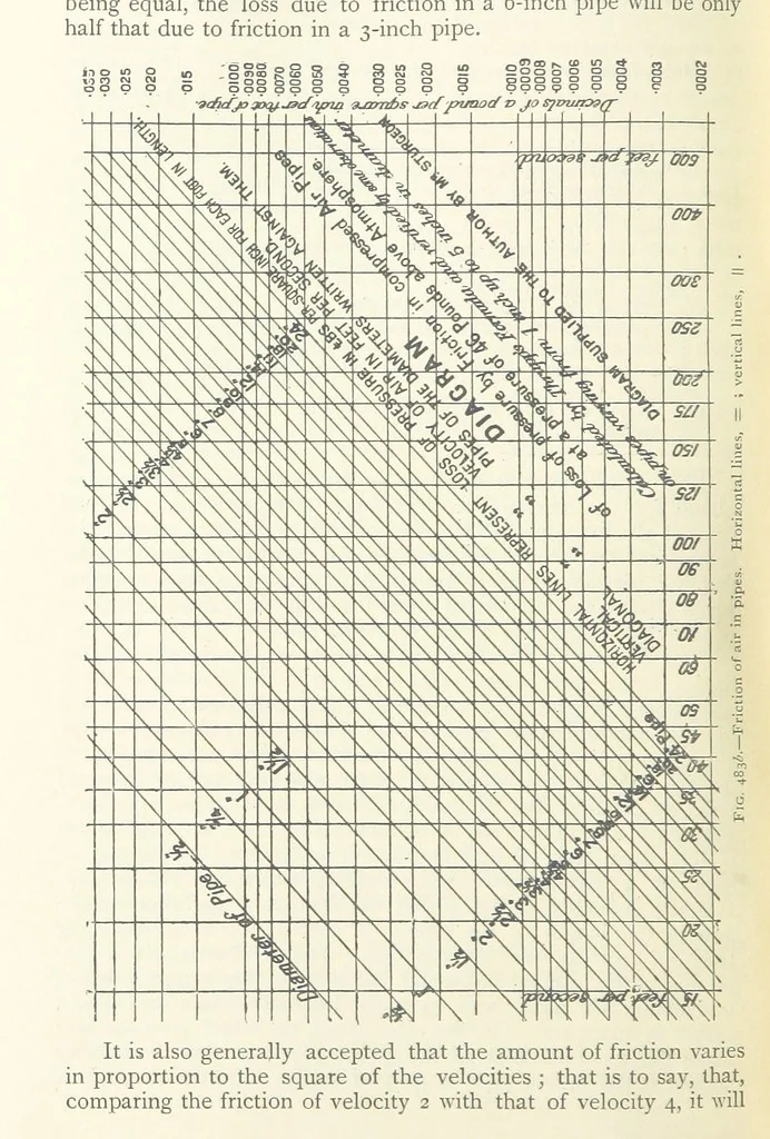 An illustration from Mining ... New edition, 1899, leaf 426