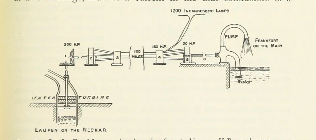 An illustration from Mining ... New edition, 1899, leaf 433