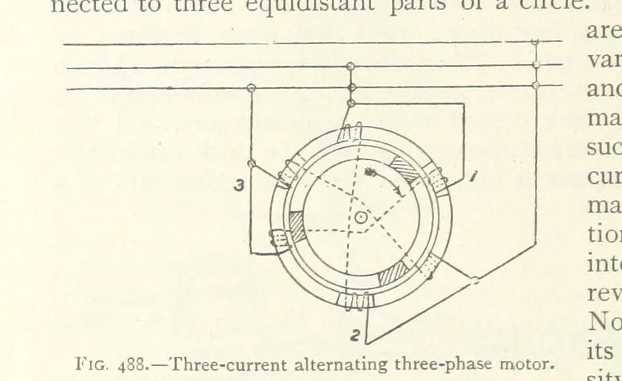 An illustration from Mining ... New edition, 1899, leaf 434