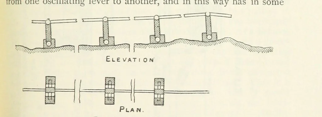 An illustration from Mining ... New edition, 1899, leaf 437