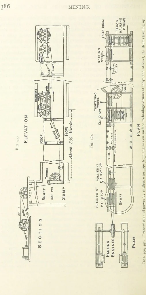 An illustration from Mining ... New edition, 1899, leaf 438