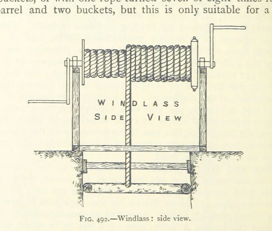 An illustration from Mining ... New edition, 1899, leaf 440