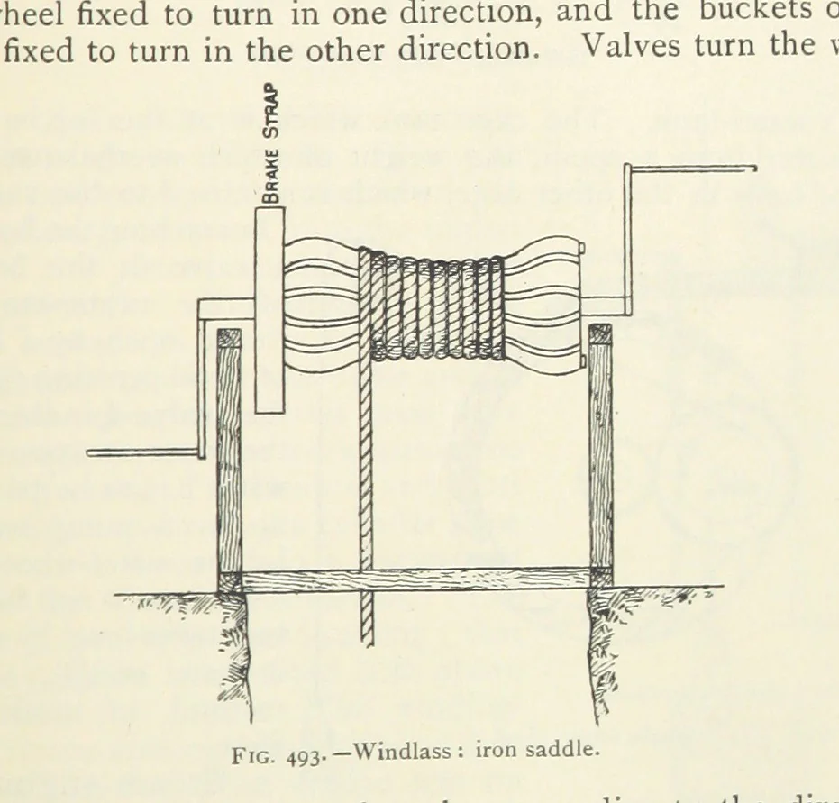 An illustration from Mining ... New edition, 1899, leaf 441