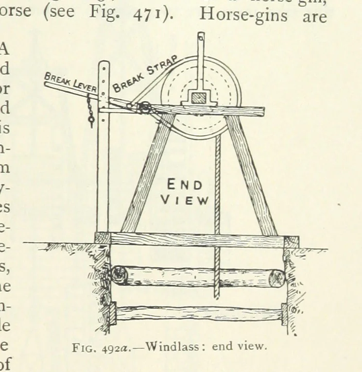 An illustration from Mining ... New edition, 1899, leaf 441