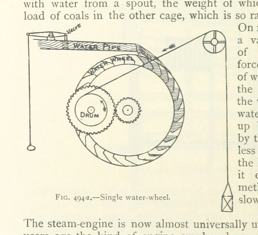 An illustration from Mining ... New edition, 1899, leaf 442