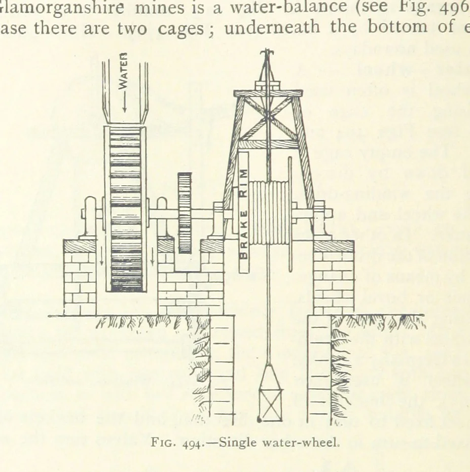 An illustration from Mining ... New edition, 1899, leaf 442