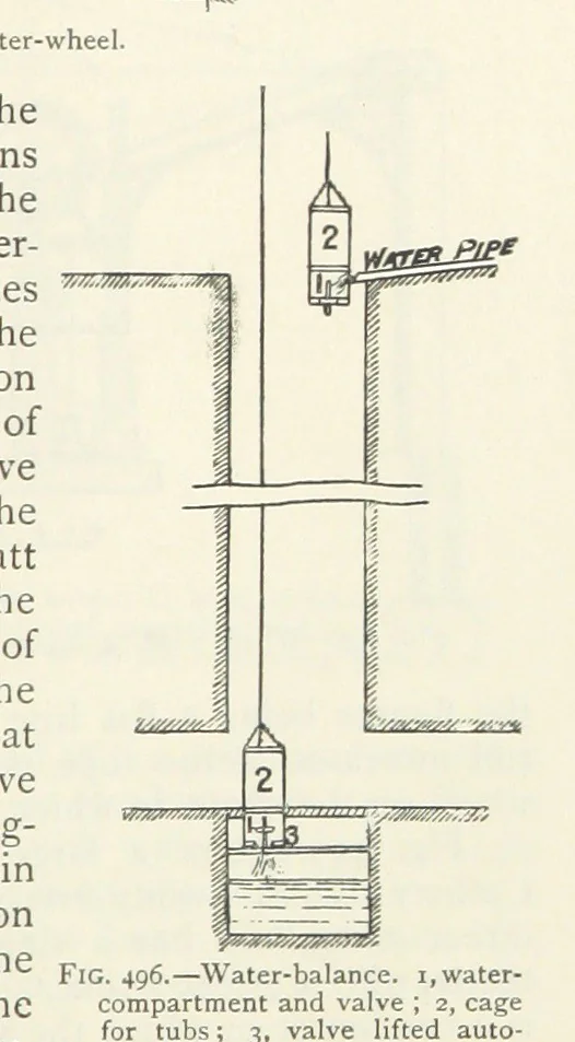 An illustration from Mining ... New edition, 1899, leaf 443