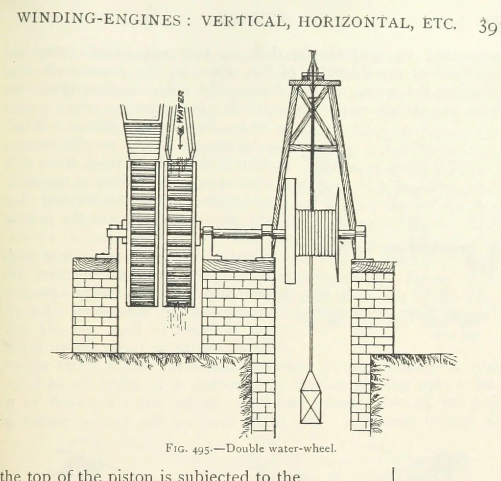 An illustration from Mining ... New edition, 1899, leaf 443