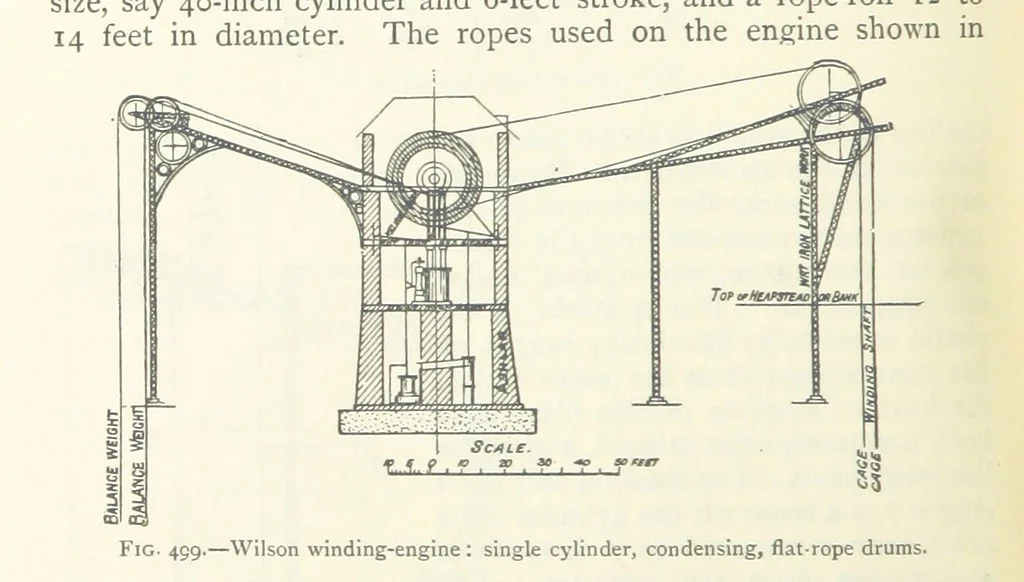 An illustration from Mining ... New edition, 1899, leaf 444