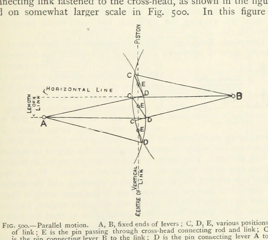 An illustration from Mining ... New edition, 1899, leaf 445