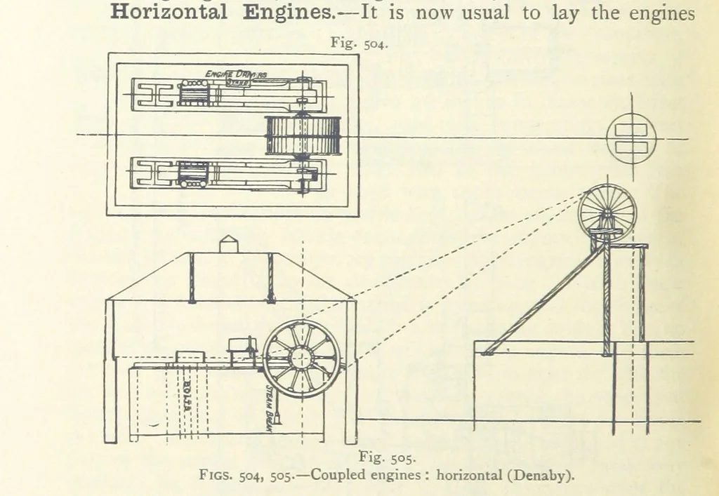 An illustration from Mining ... New edition, 1899, leaf 448