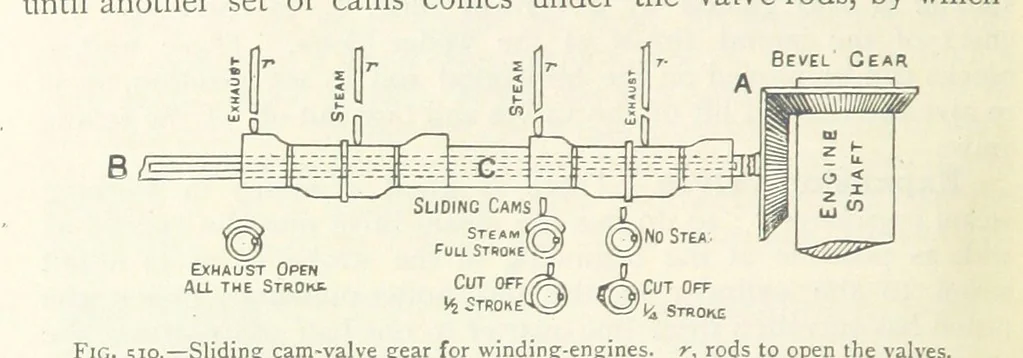An illustration from Mining ... New edition, 1899, leaf 456