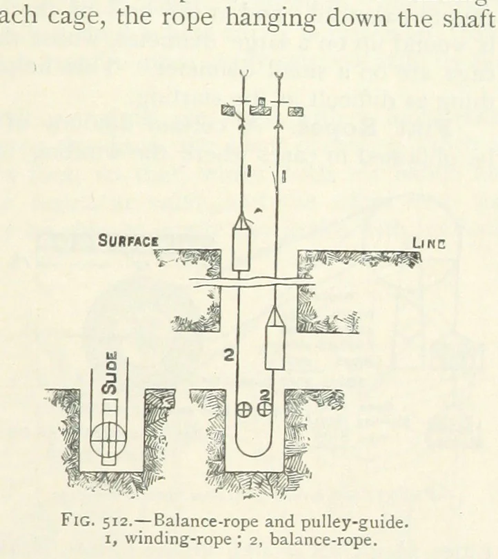 An illustration from Mining ... New edition, 1899, leaf 457