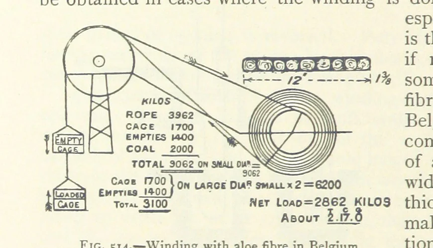 An illustration from Mining ... New edition, 1899, leaf 458