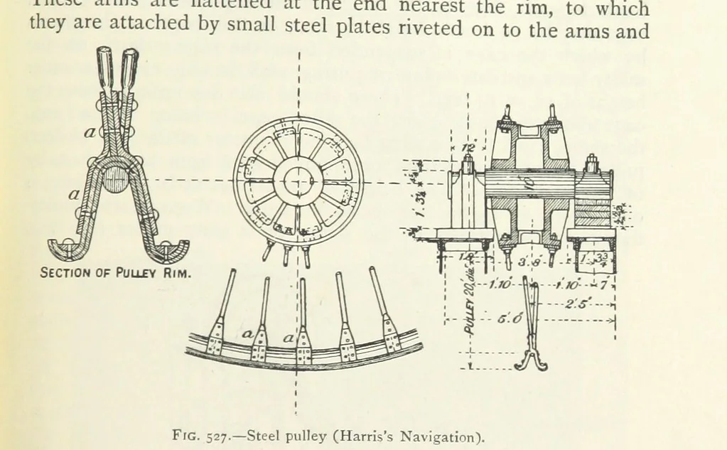 An illustration from Mining ... New edition, 1899, leaf 471
