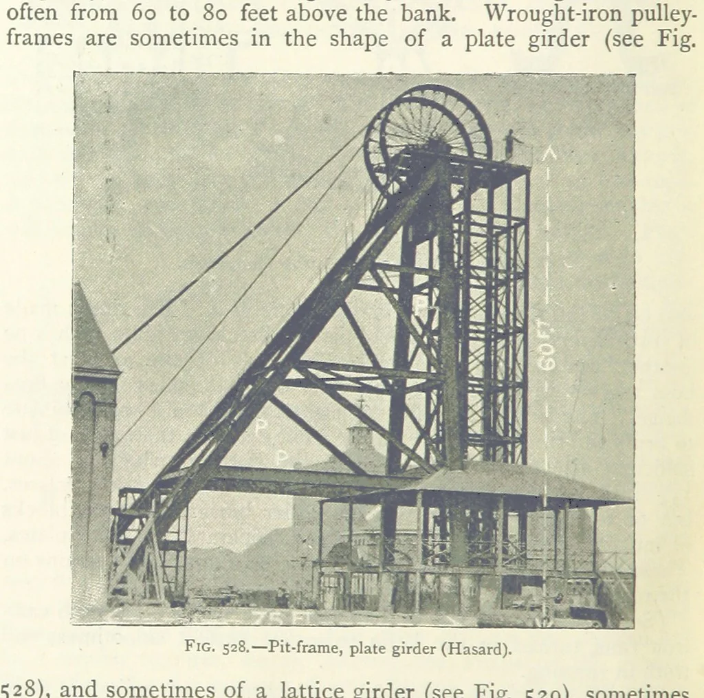 An illustration from Mining ... New edition, 1899, leaf 472