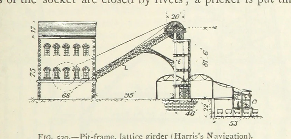 An illustration from Mining ... New edition, 1899, leaf 473
