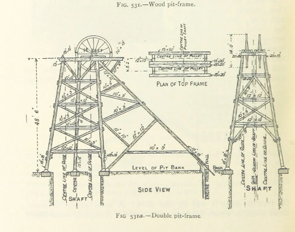 An illustration from Mining ... New edition, 1899, leaf 474
