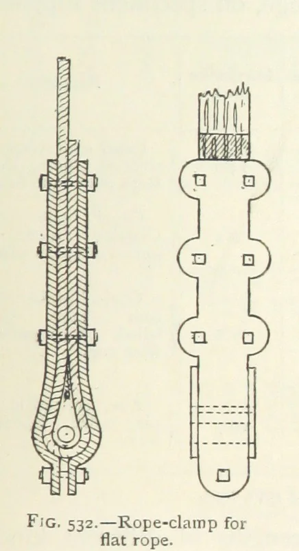 An illustration from Mining ... New edition, 1899, leaf 475