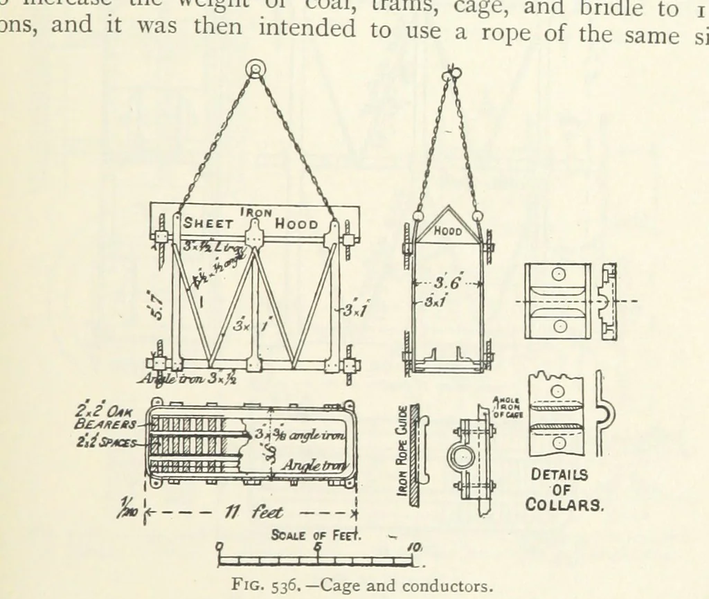 An illustration from Mining ... New edition, 1899, leaf 479