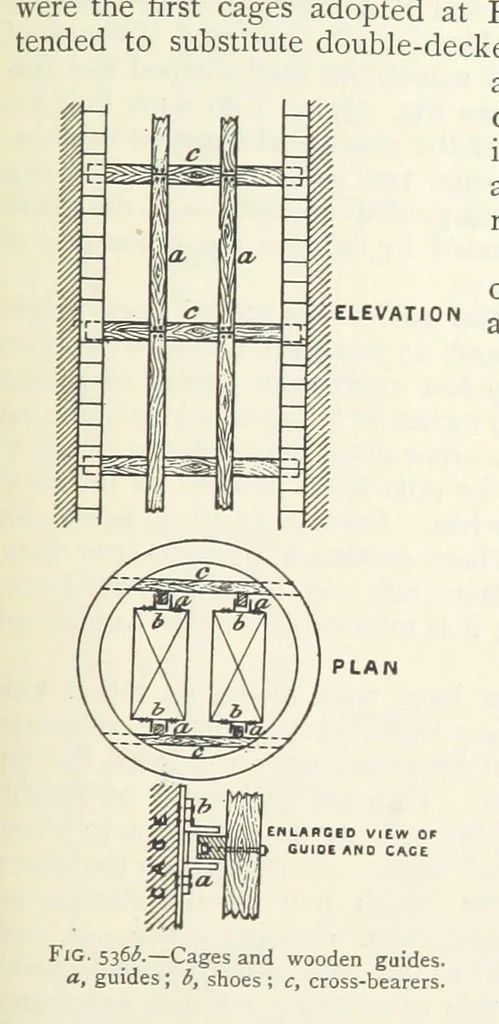 An illustration from Mining ... New edition, 1899, leaf 481