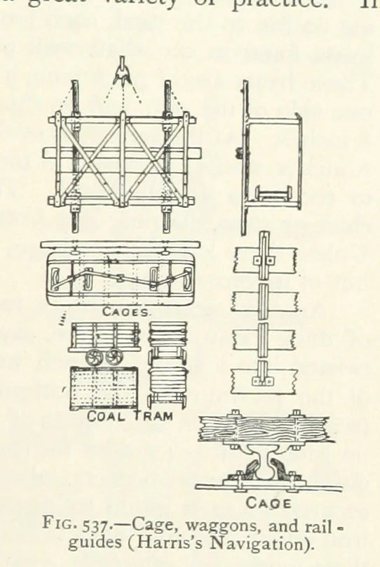 An illustration from Mining ... New edition, 1899, leaf 481