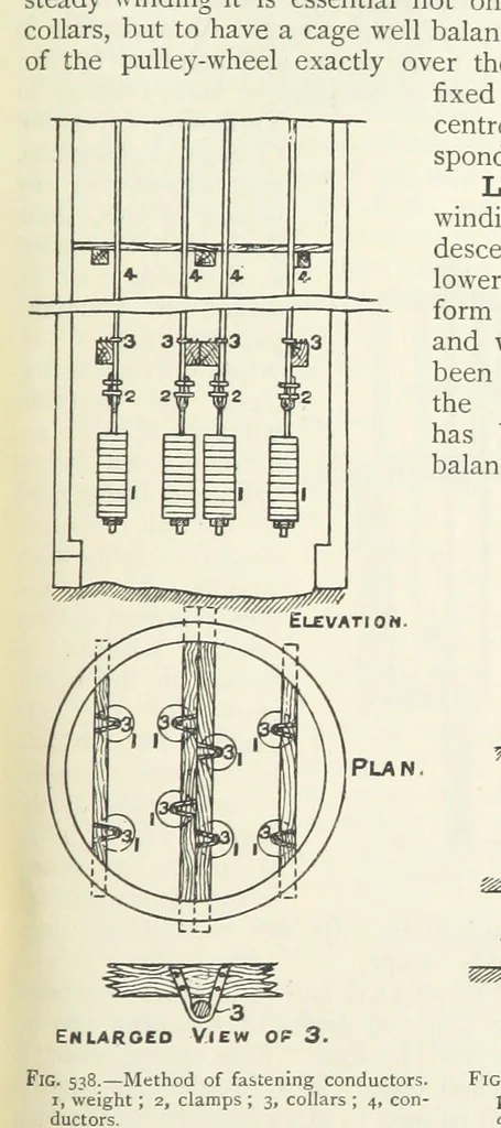 An illustration from Mining ... New edition, 1899, leaf 483