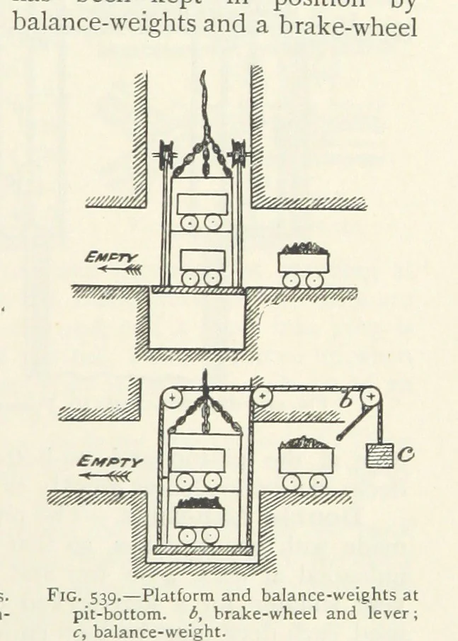An illustration from Mining ... New edition, 1899, leaf 483