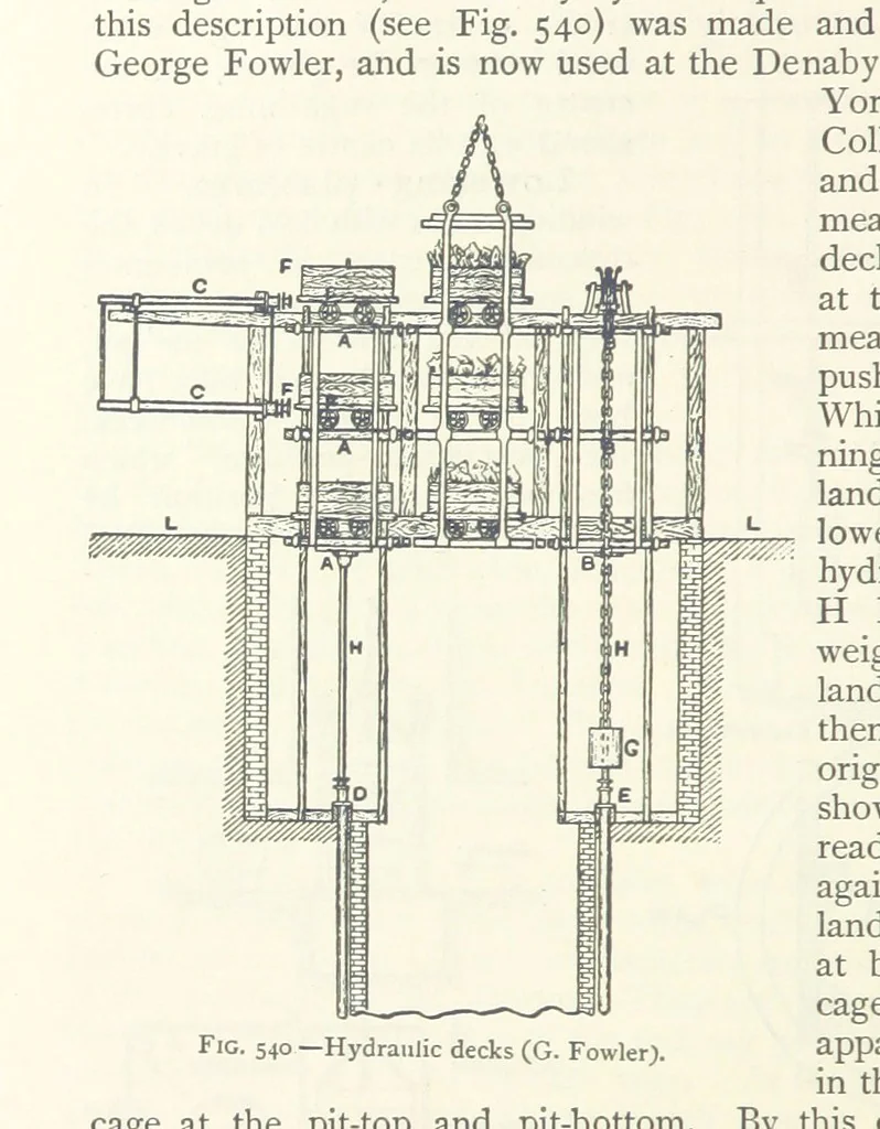 An illustration from Mining ... New edition, 1899, leaf 484