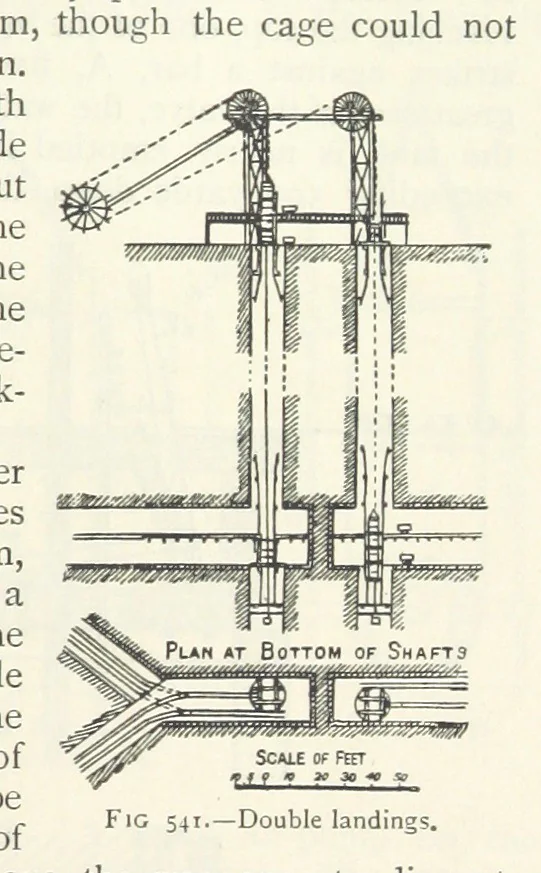 An illustration from Mining ... New edition, 1899, leaf 485