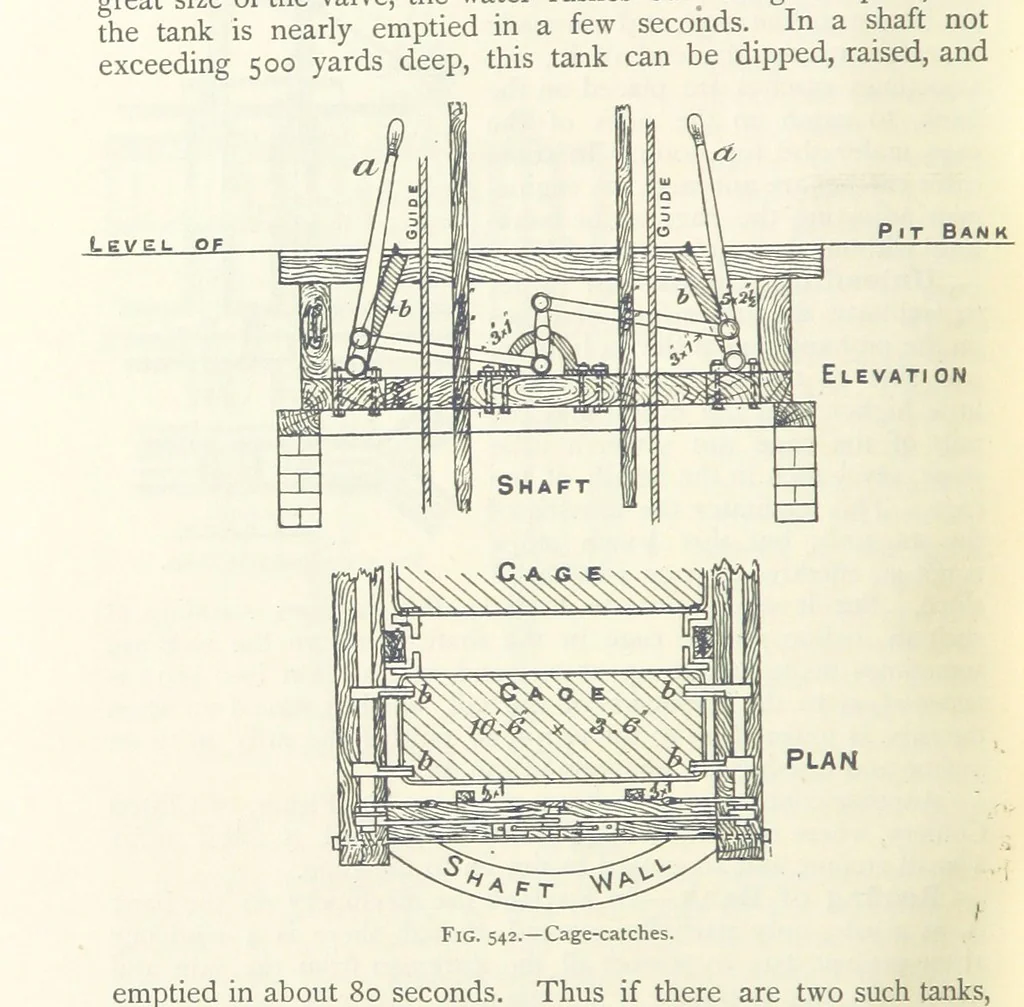An illustration from Mining ... New edition, 1899, leaf 486