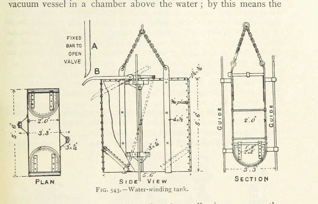 An illustration from Mining ... New edition, 1899, leaf 487