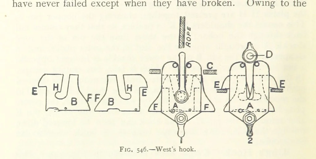 An illustration from Mining ... New edition, 1899, leaf 490
