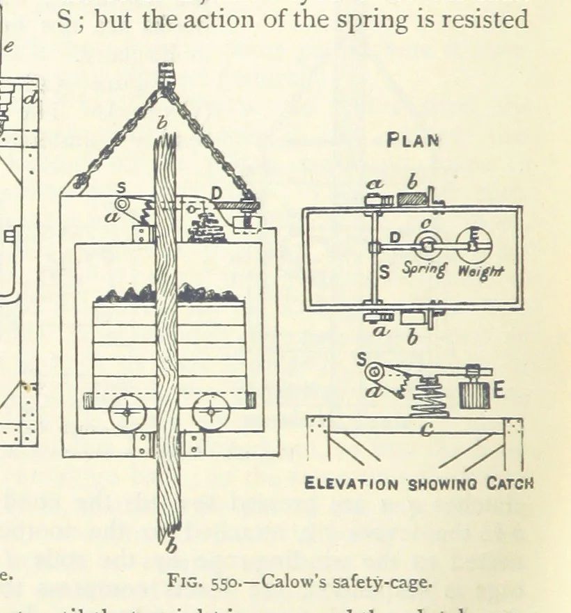 An illustration from Mining ... New edition, 1899, leaf 492