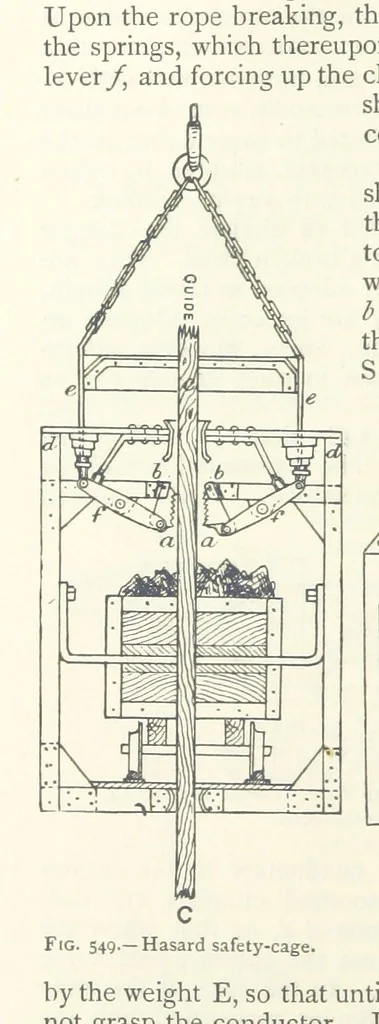 An illustration from Mining ... New edition, 1899, leaf 492