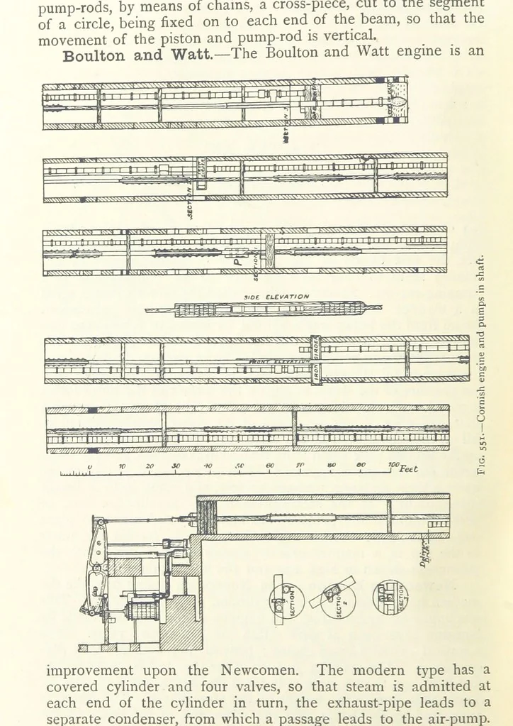 An illustration from Mining ... New edition, 1899, leaf 494