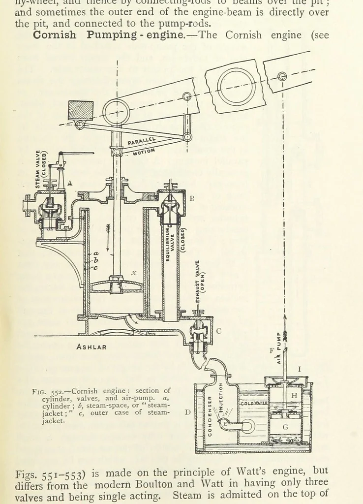An illustration from Mining ... New edition, 1899, leaf 495