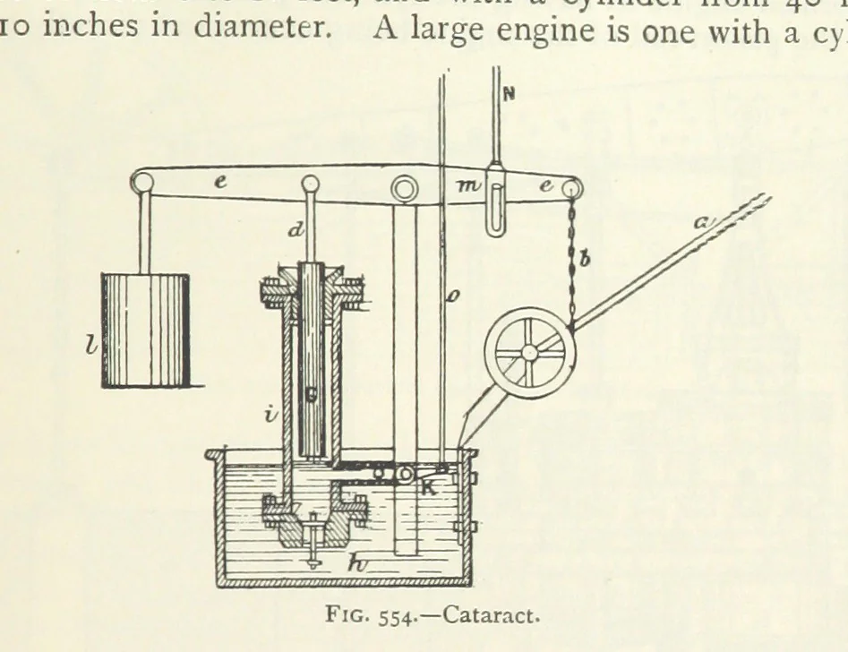 An illustration from Mining ... New edition, 1899, leaf 497