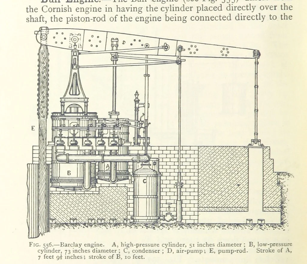An illustration from Mining ... New edition, 1899, leaf 498