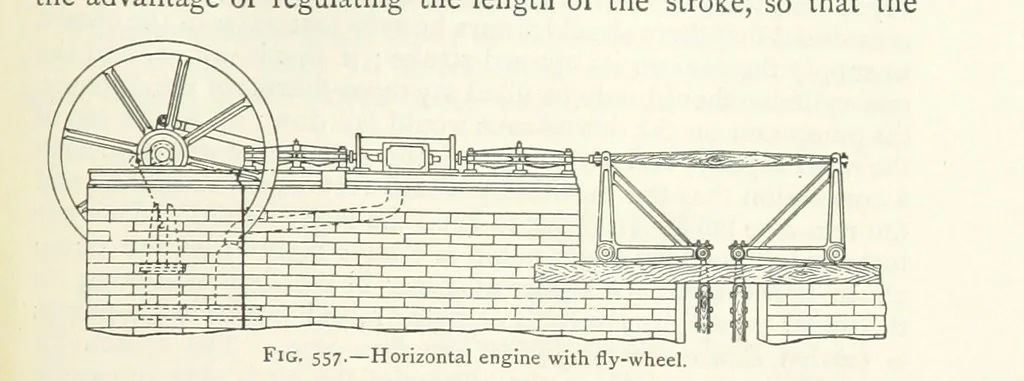 An illustration from Mining ... New edition, 1899, leaf 499