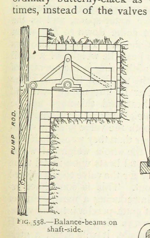 An illustration from Mining ... New edition, 1899, leaf 501