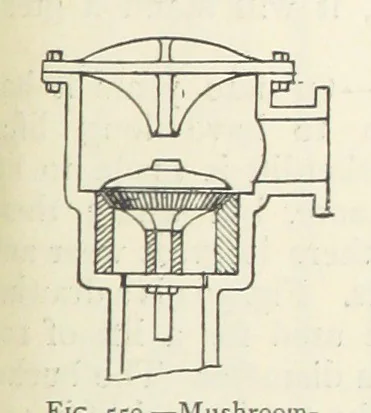 An illustration from Mining ... New edition, 1899, leaf 501
