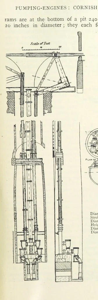 An illustration from Mining ... New edition, 1899, leaf 503