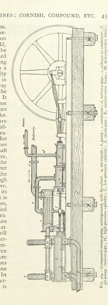 An illustration from Mining ... New edition, 1899, leaf 505