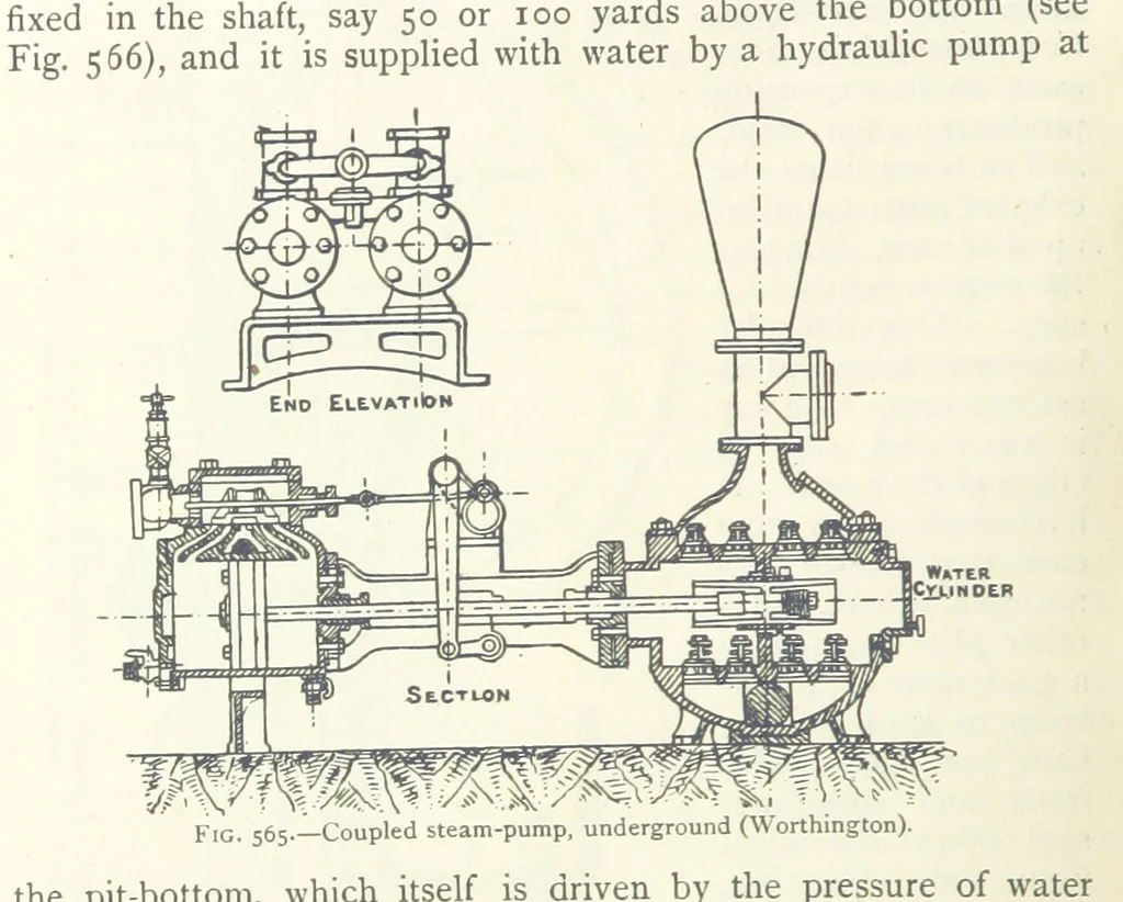 An illustration from Mining ... New edition, 1899, leaf 506