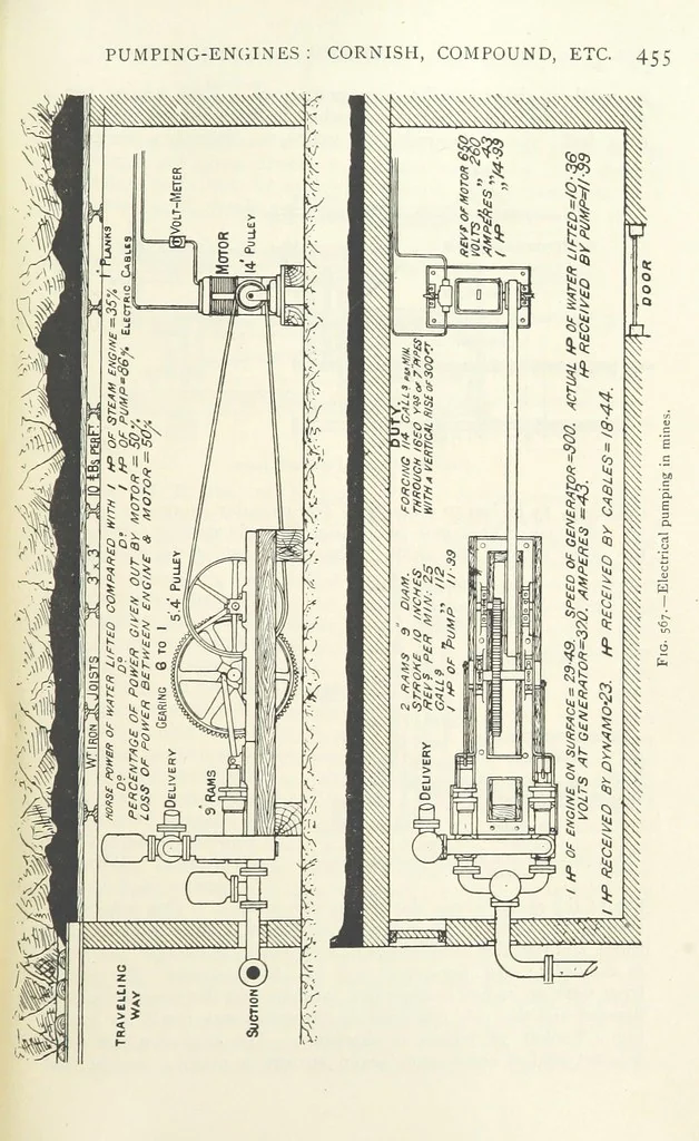 An illustration from Mining ... New edition, 1899, leaf 507
