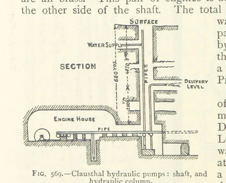 An illustration from Mining ... New edition, 1899, leaf 508