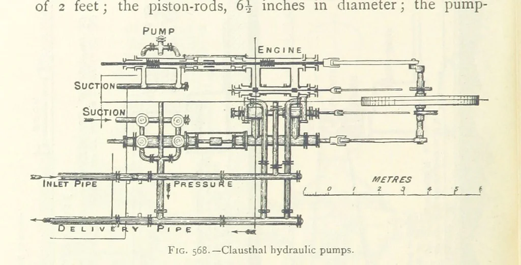 An illustration from Mining ... New edition, 1899, leaf 508