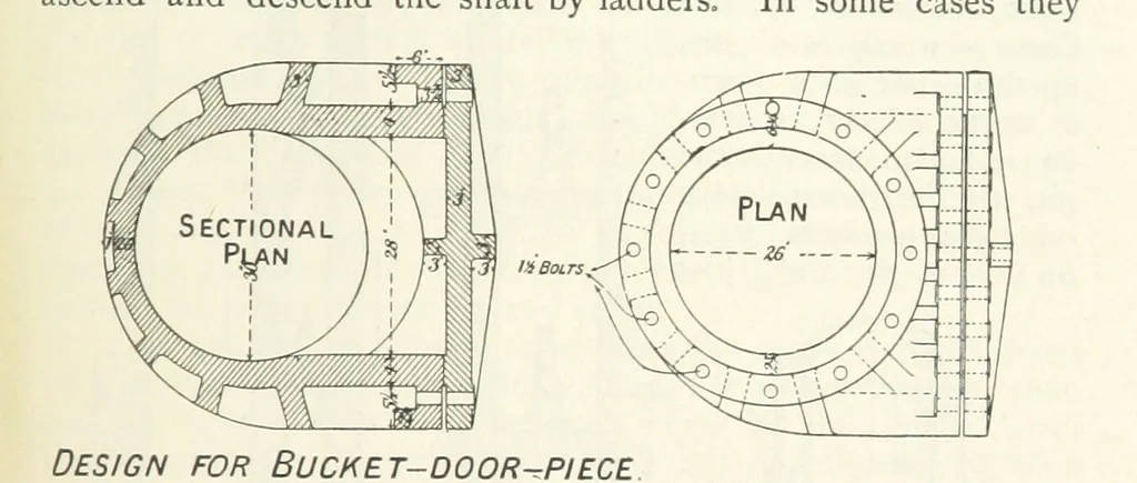 An illustration from Mining ... New edition, 1899, leaf 511